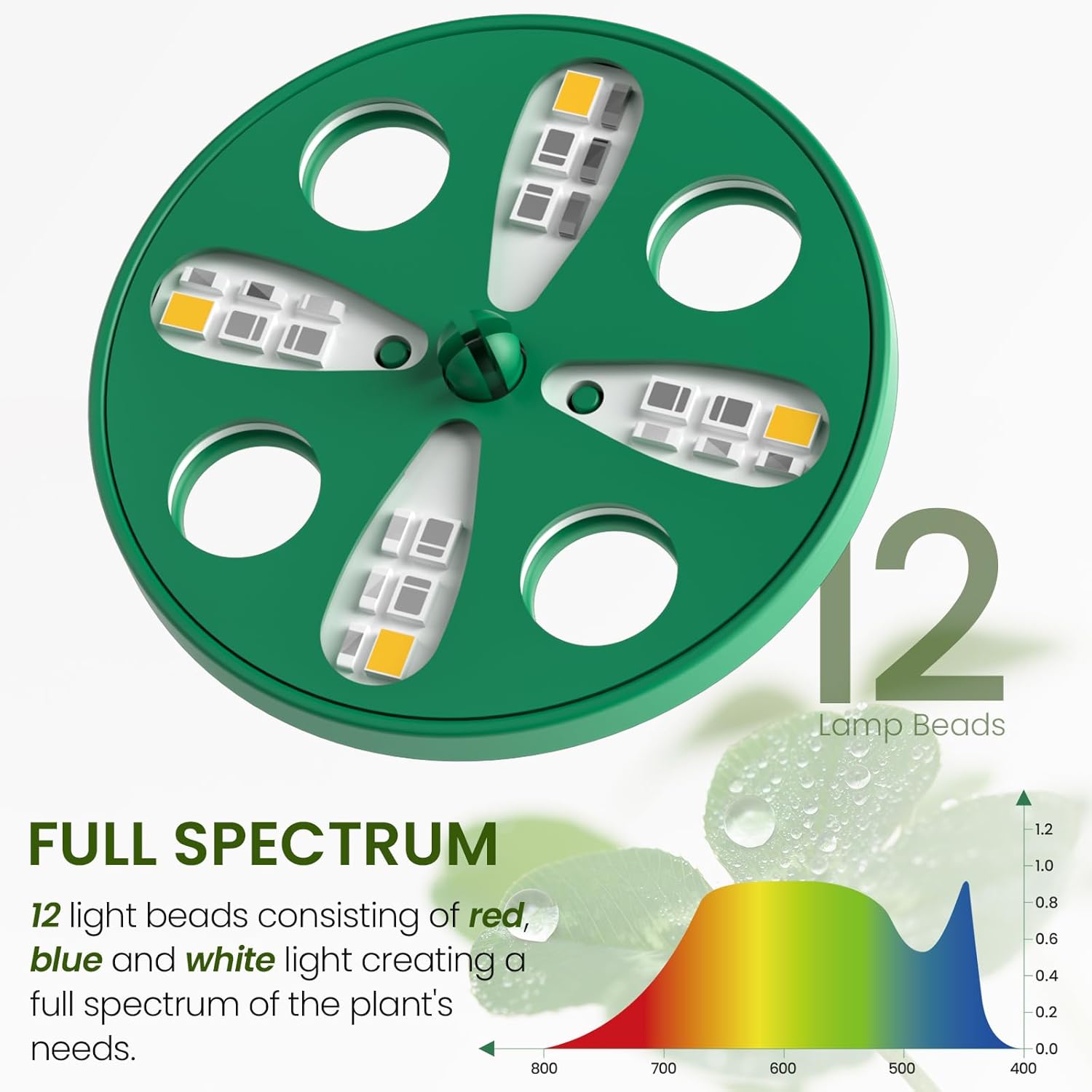 Seed Starter Kit with Grow Lig - Humidity Dome Kit recensione e prezzo